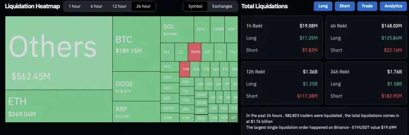 Cryptocurrency liquidations